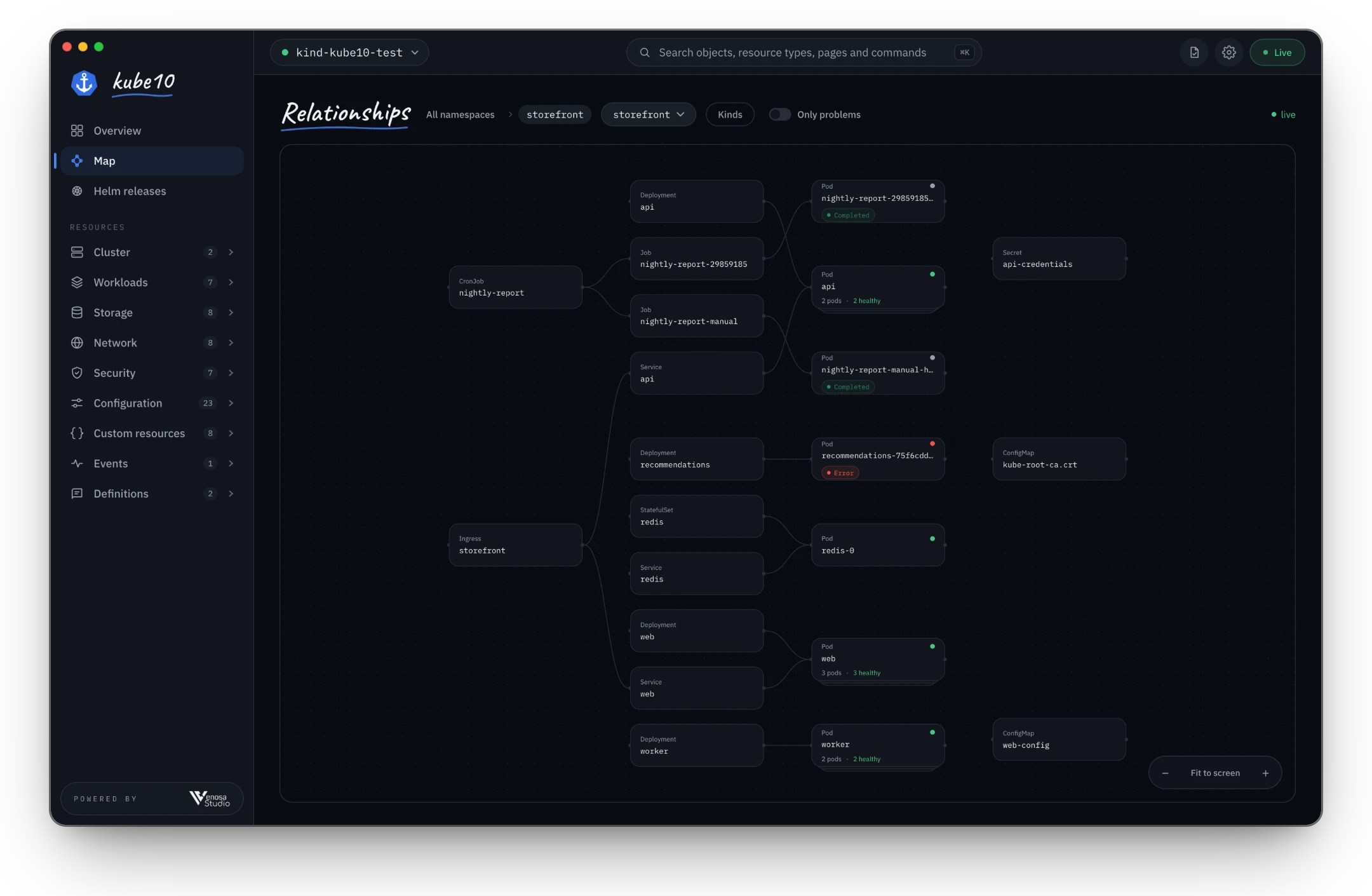 Relationship map linking an Ingress to its Services, Deployments, Pods, ConfigMaps and Secrets